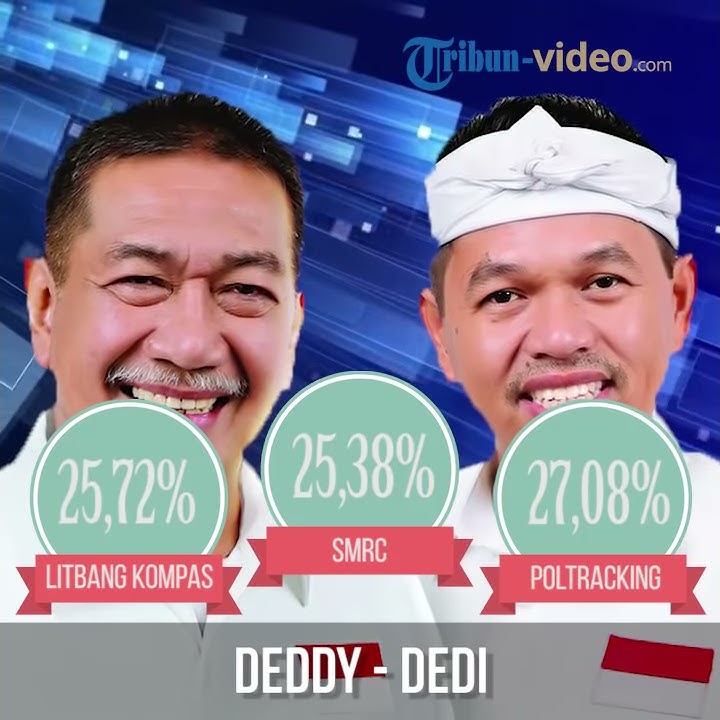 Hasil Final 100 Persen Suara Quick Count 3 Lembaga Survei Pilkada Jawa Barat
