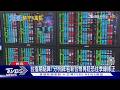 520行情失靈? 台股震盪跌154點 台積電挫20元｜TVBS新聞 @TVBSNEWS02
