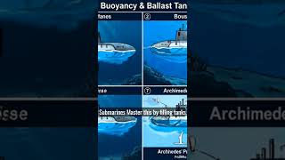 Buoyant force