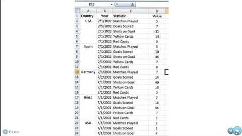 Part 4-Generating Animations using ArcGIS (Data Formatting)