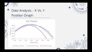 PHYS 2211: Lab 2: Projectile Motion