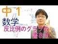 中1数学 4.8.1 反比例のグラフの書き方