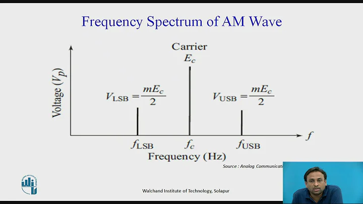 Amplitude Modulation & Double Sideband Suppressed Carrier Modulation