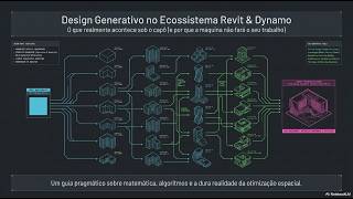 Design Generativo para Revit e Dynamo: Fluxos e Desafios