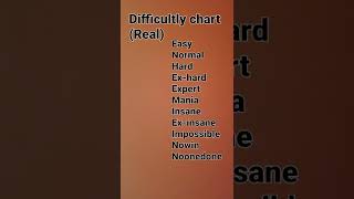 Real Difficulty Chart