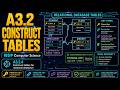 A3.2.4 Construct tables for relational databases
