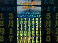 【この誕生日の人、金運ホタル】開運BGM #金運 #開運 #bgm #引き寄せ #スピリチュアル #shorts #music #歌ってみた #song #金運を上げる音楽