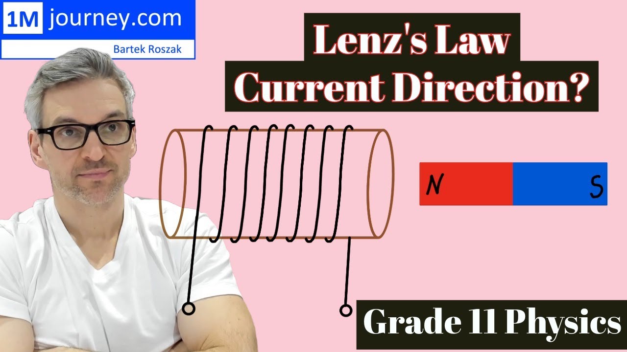 Grade 11 Physics Lenz's Law and Current Direction YouTube