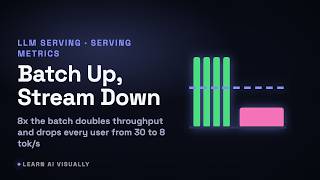 Why Can Increasing an AI Batch Size Make Users Wait Longer One Step Serves the Whole Batch