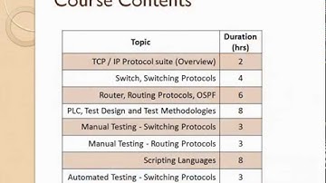 Network Protocols (L2/L3) Testing and Test Automation Course - Introduction.
