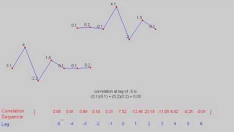 Cross Correlation Demo using Matlabs xcorr function