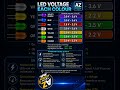 Led voltage each colour