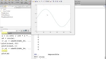 Review of total variation diminishing finite volume