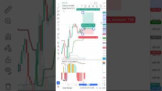 #cruptocurrency  #viralshorts # trend 📈 new video