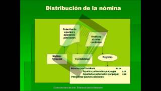 Control y Contabilizacion de la Mano de Obra Control y Contabilizacion de la Mano de Obra