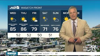 Tuesday evening weather forecast