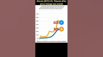 Bitcoin VS Filecoin crypto 🔥 Bitcoin price 🔥 Filecoin news 🔥 Bitcoin news 🔥 Btc price Filecoin price