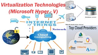 13 Cloud Computing  --- Virtualization Technologies( Microsoft Hyper - V)