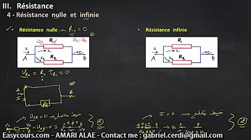 C'est quoi une résistance infinie ?