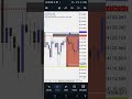 How to build a 100$ account 💸💵💵💸💵 with confidence 📈📌📈