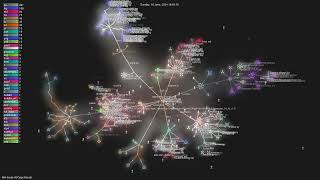 All-Hands-AI/OpenHands - Gource visualisation