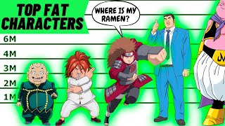 Top Fat Anime Characters | Size Comparison
