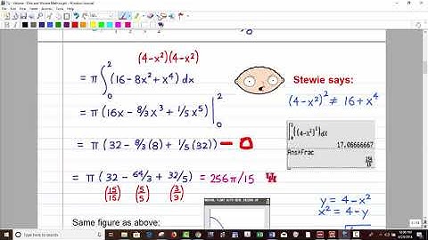 MATH 2414 - (Volume Disk and Washer method)