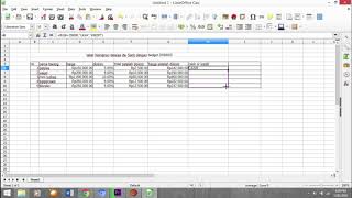 LibreOffice: Tutorial Using PRODUCT, IF, and SUM Formulas on Calc Spreedsheet
