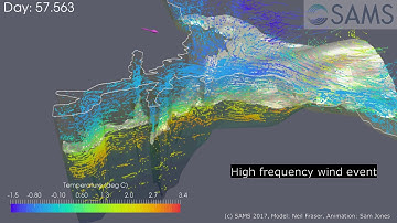 Strong wind events influencing fjordic circulation - Paraview