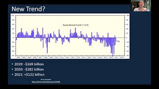 What Should We Make of the Equity Inflows After Years of Outflows?