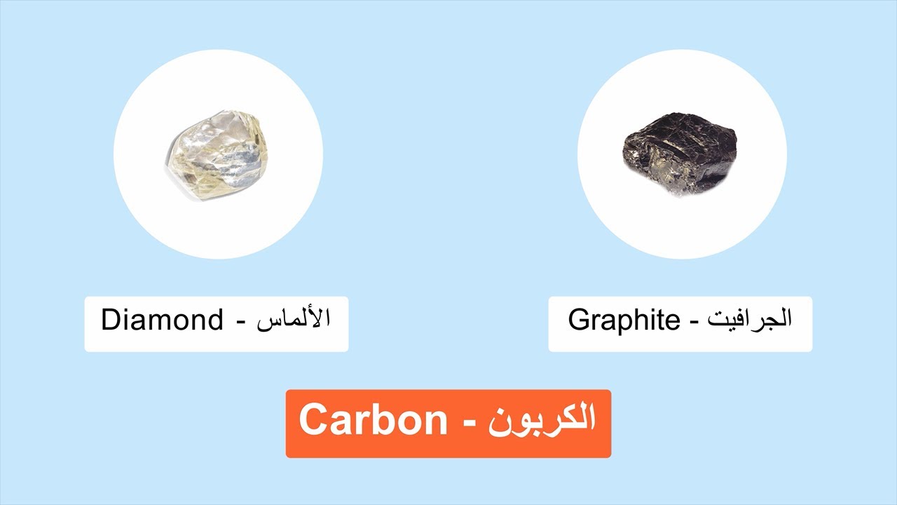 ألماس أم جرافيت؟ ما هي المتآصلات؟