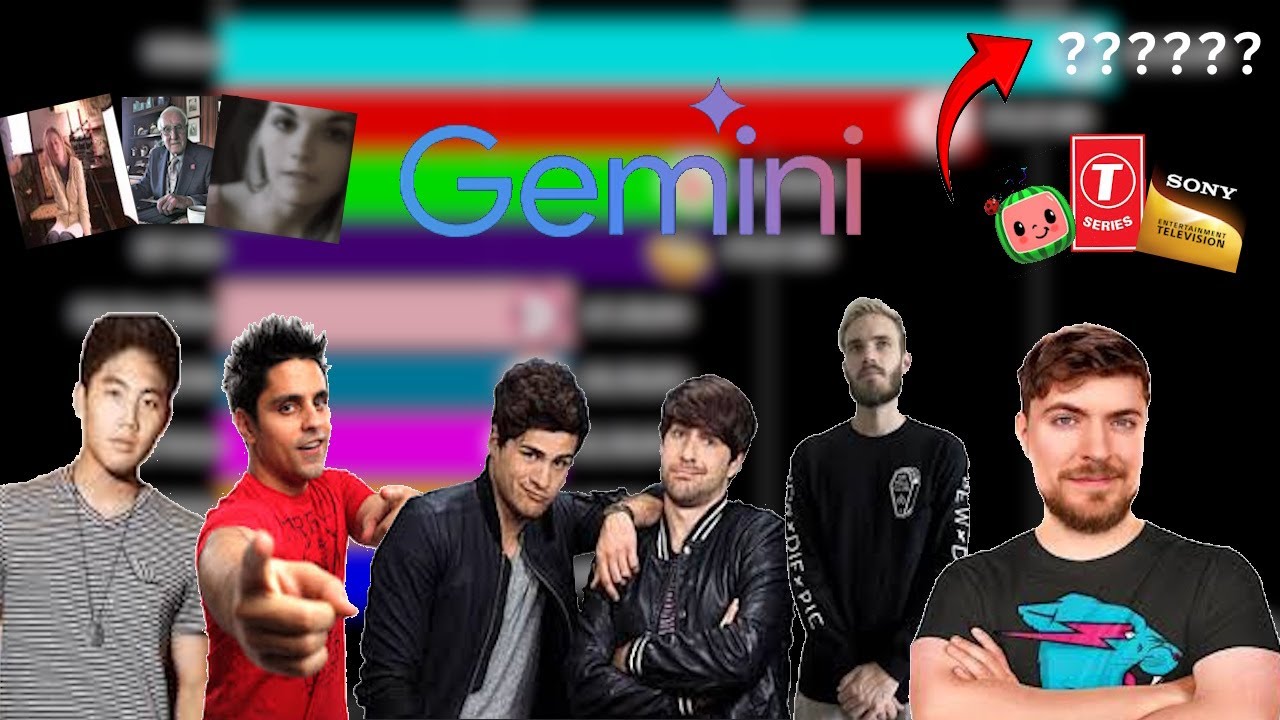 История самых популярных видео на YouTube по версии Google Gemini