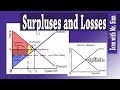 Understanding Surplus and Deadweight Loss