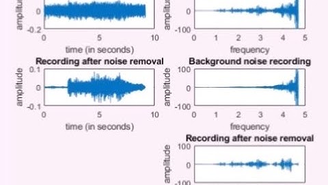 Frequency Domain Noise Removal (in MATLAB)