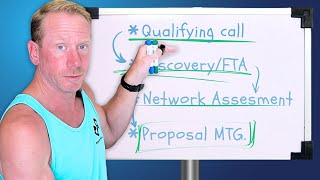 Step-by-Step Guide to Consultative Sales Process