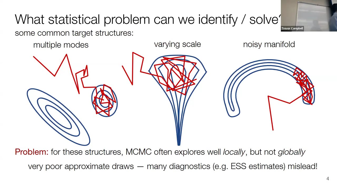 Trevor Campbell - Seminar - "Automating Statistical Inference for Modern Probabilistic Models"