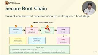 W12L5: Secure Boot Chain