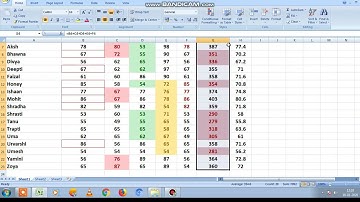 Conditional Formatting in excel Hindi | Top Bottom Rules in excel| conditional Formatting new rule
