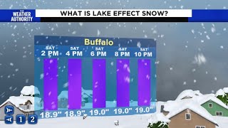 Why Buffalo will be measuring snow in feet this week