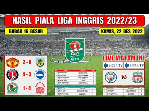 Hasil Piala Liga Inggris Tadi Malam ~ MANCHESTER UNITED vs BURNLEY ~ 16 Besar Carabao Cup 2022
