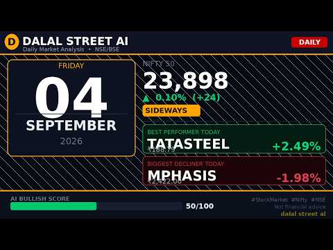 Thumbnail for 🟡 Stock Market Today 04 September 2026 | Nifty 23,898 | Hindi & English Analysis