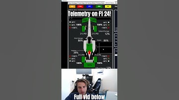 Using Telemetry in F1 24! #f124 #f1game #telemetry #simracing