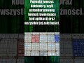 Czym jest Docker? #itwdefinicjach #komputer #informatyka #itpoludzku #Docker