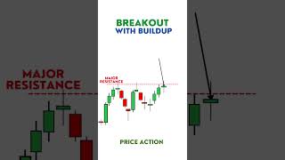 BREAKOUT with buildup Price action Pattern strategy.