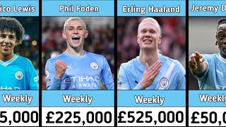 MANCHESTER CITY Players Salaries 2025-26
