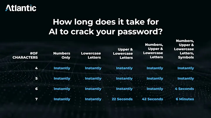 EXCLUSIVE: Hackers Can Crack Passwords in Seconds - What You Need to Know