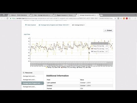 05 CKAN - Advanced data visualisations