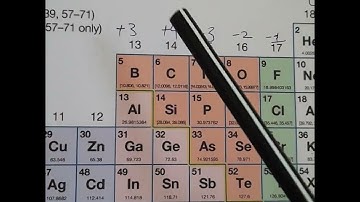 Oxidation number in periodic table . How to find oxidation number #shorts #shortsvideo