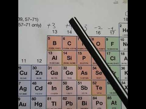 Video: Bagaimana keadaan oksidasi skandium?