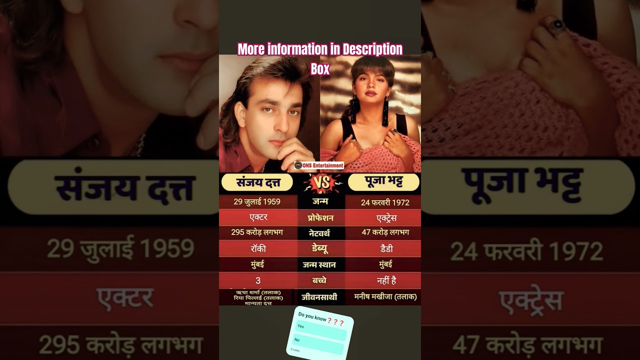 Sanjay Dutt, And Pooja Bhatt, 